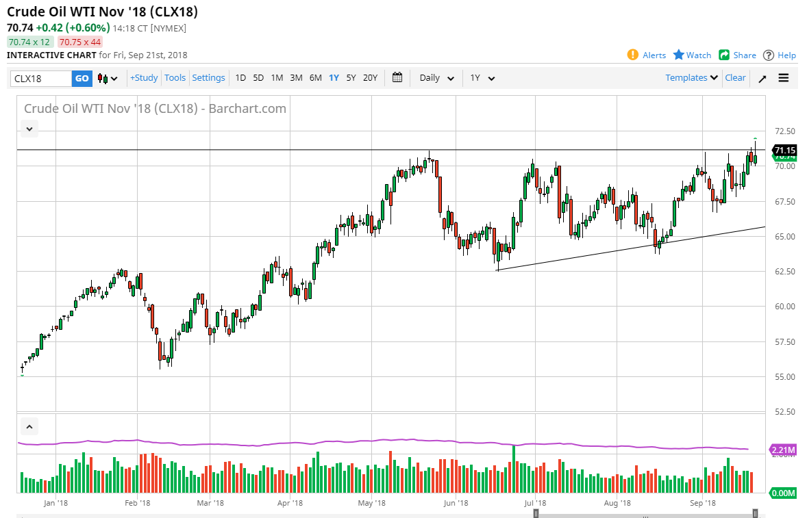 Crude oil daily forecast